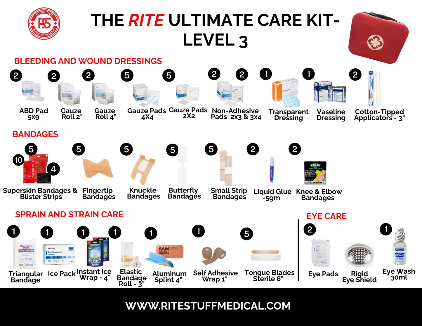 THE ULTIMATE CARE KIT - LEVEL 3