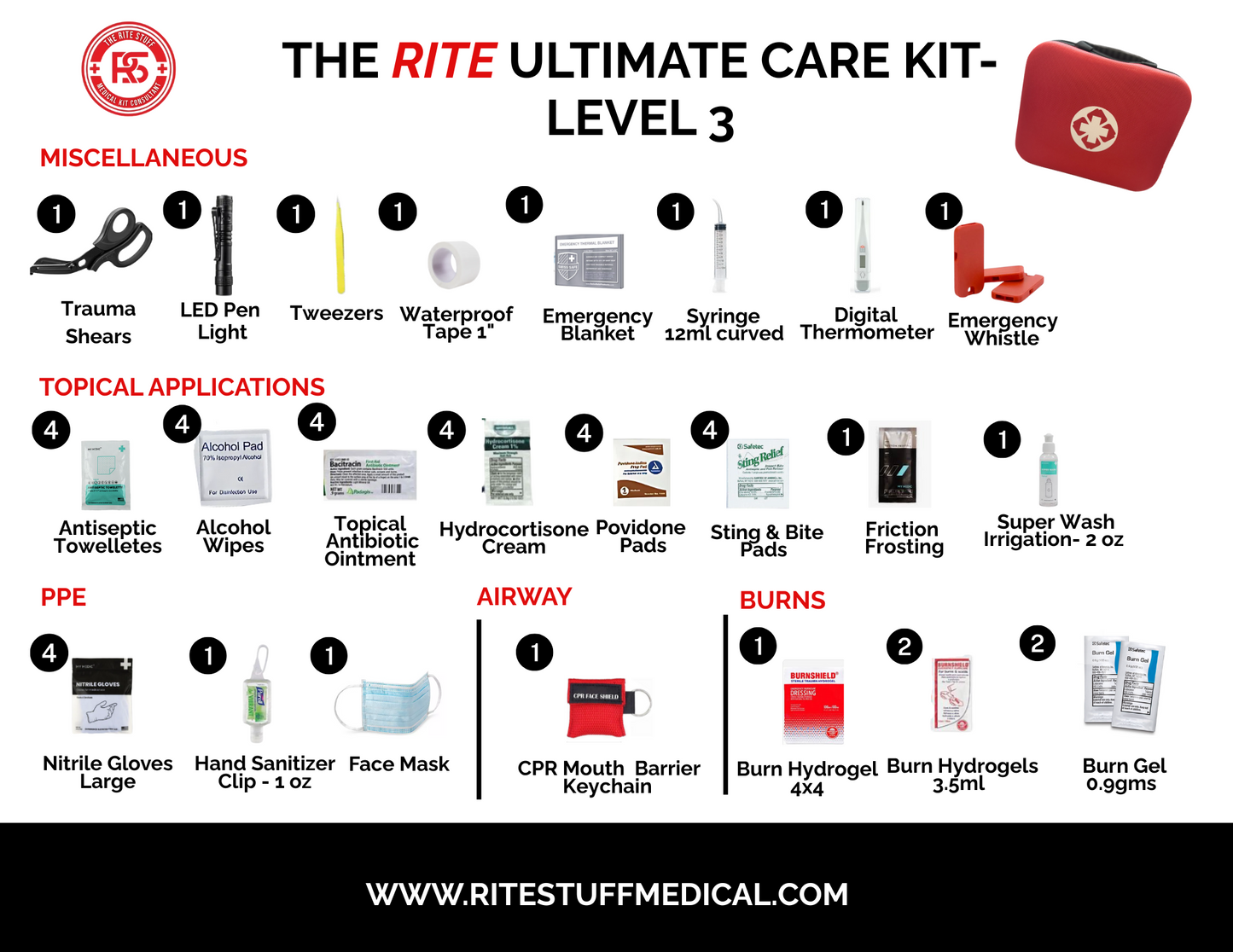 THE ULTIMATE CARE KIT - LEVEL 3