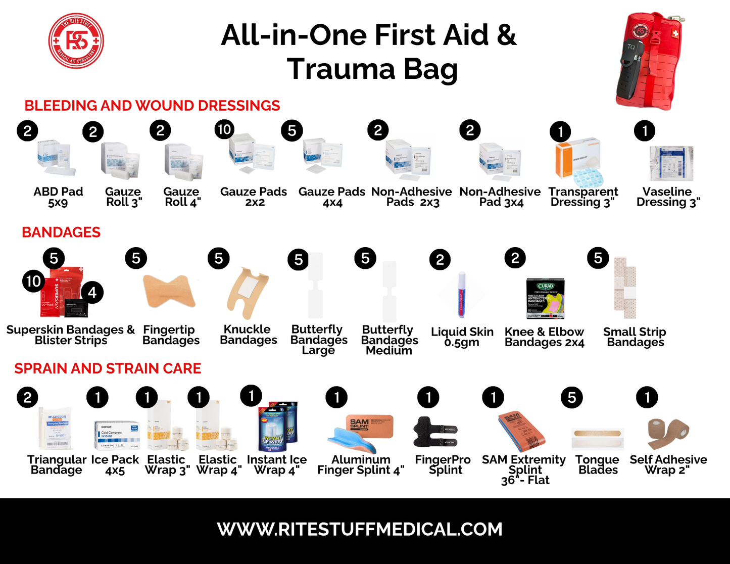 THE ROADSIDE RESCUE BAG