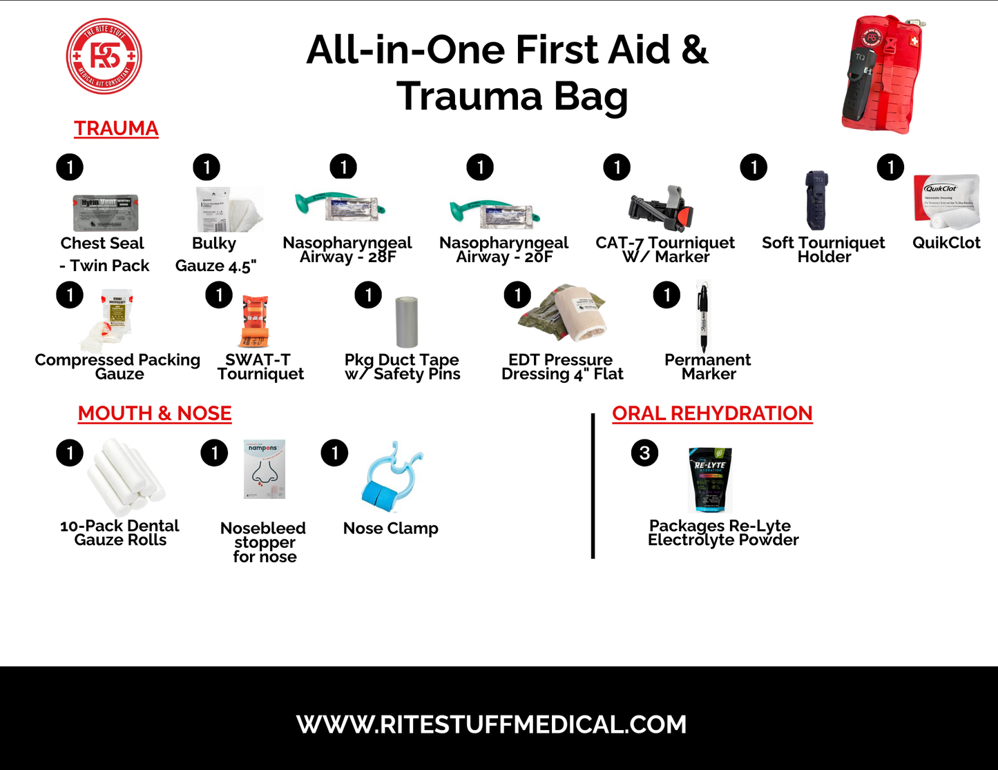 THE ROADSIDE RESCUE BAG