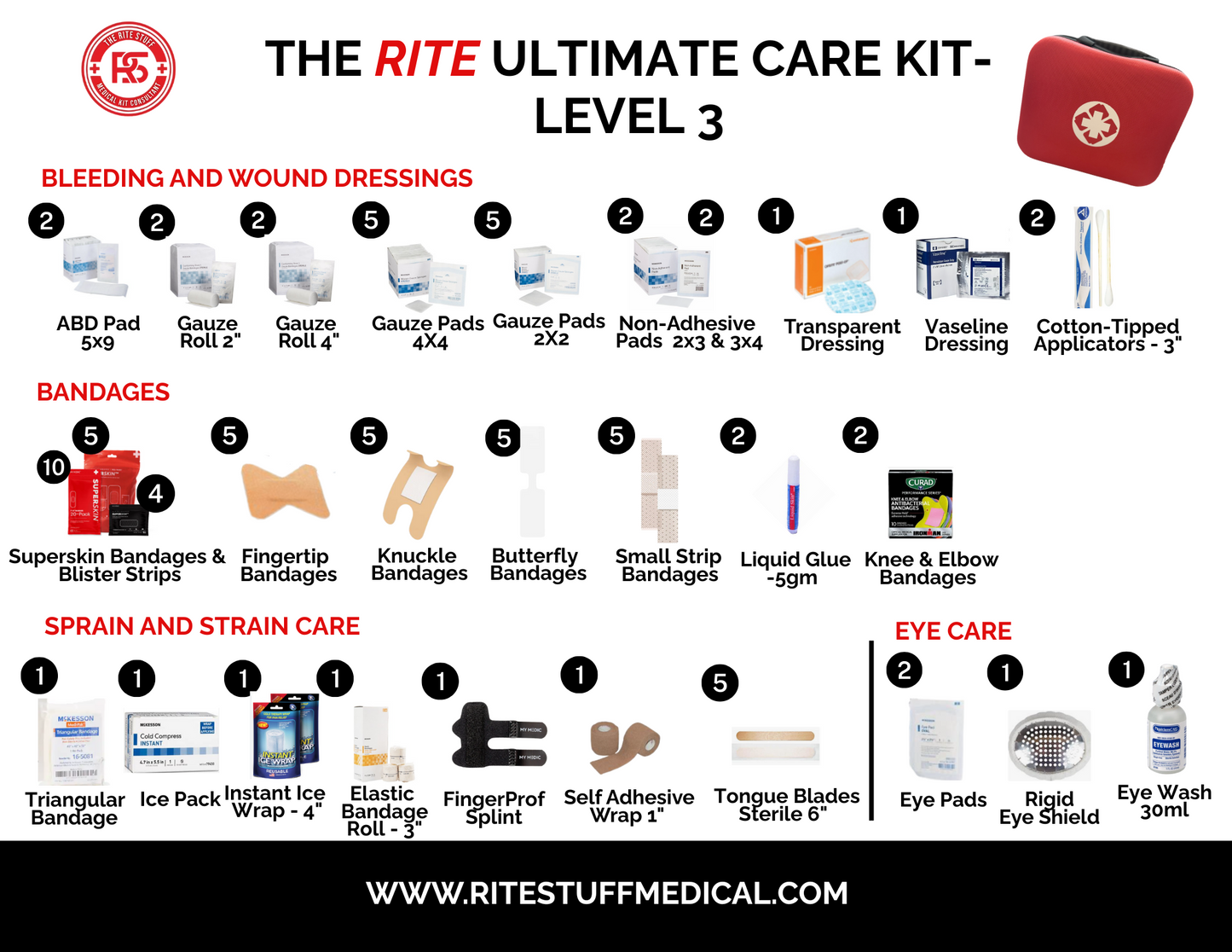 THE ULTIMATE CARE KIT - LEVEL 3