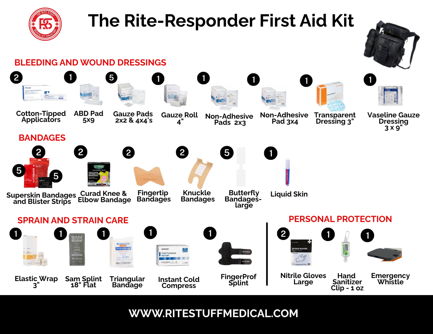 THE RITE-RESPONDER FIRST AID KIT