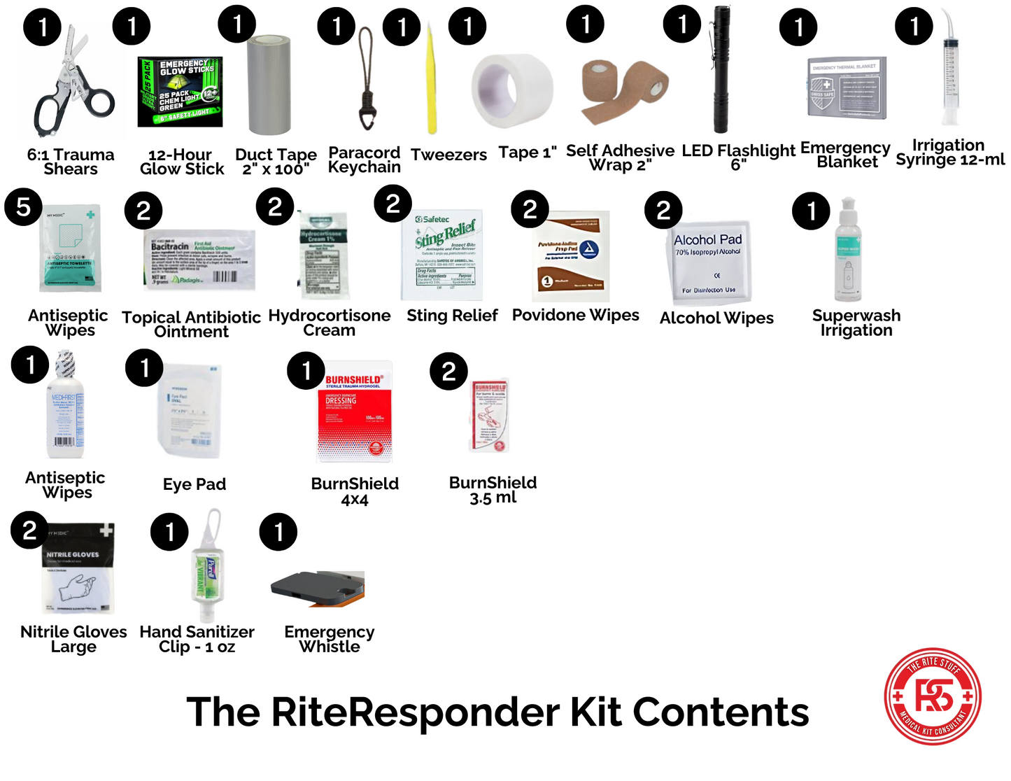 THE RITE-RESPONDER FIRST AID KIT