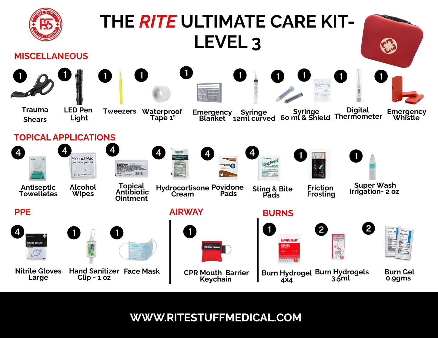 THE ULTIMATE CARE KIT - LEVEL 3