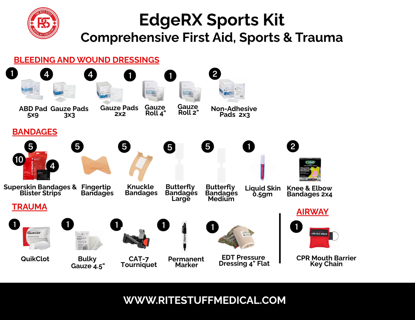 EdgeRx Sports Kit