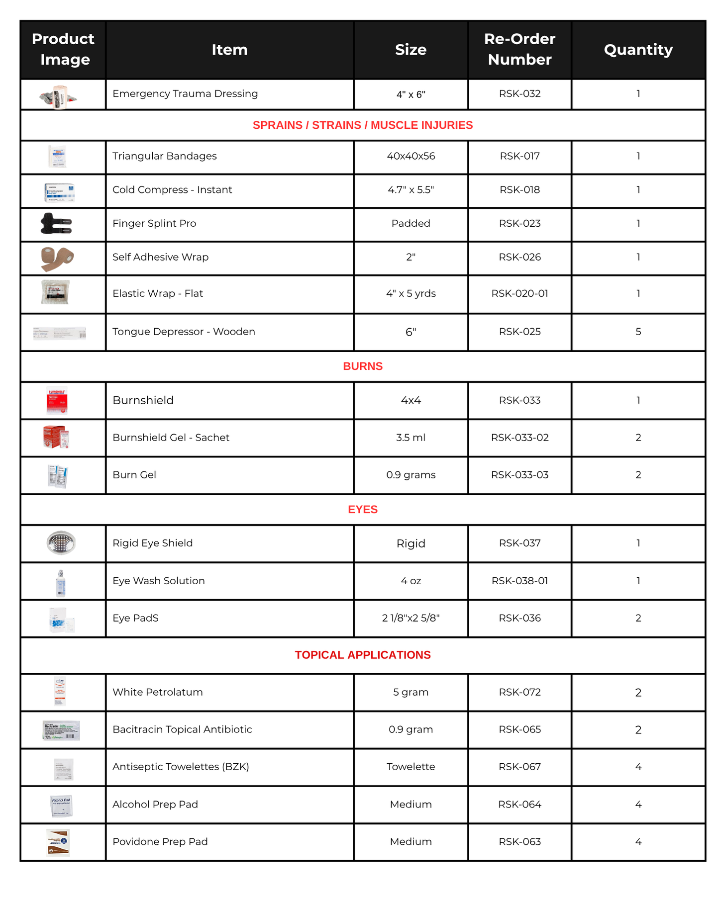 THE ROADSIDE RESCUE BAG - First Aid and Trauma Kit