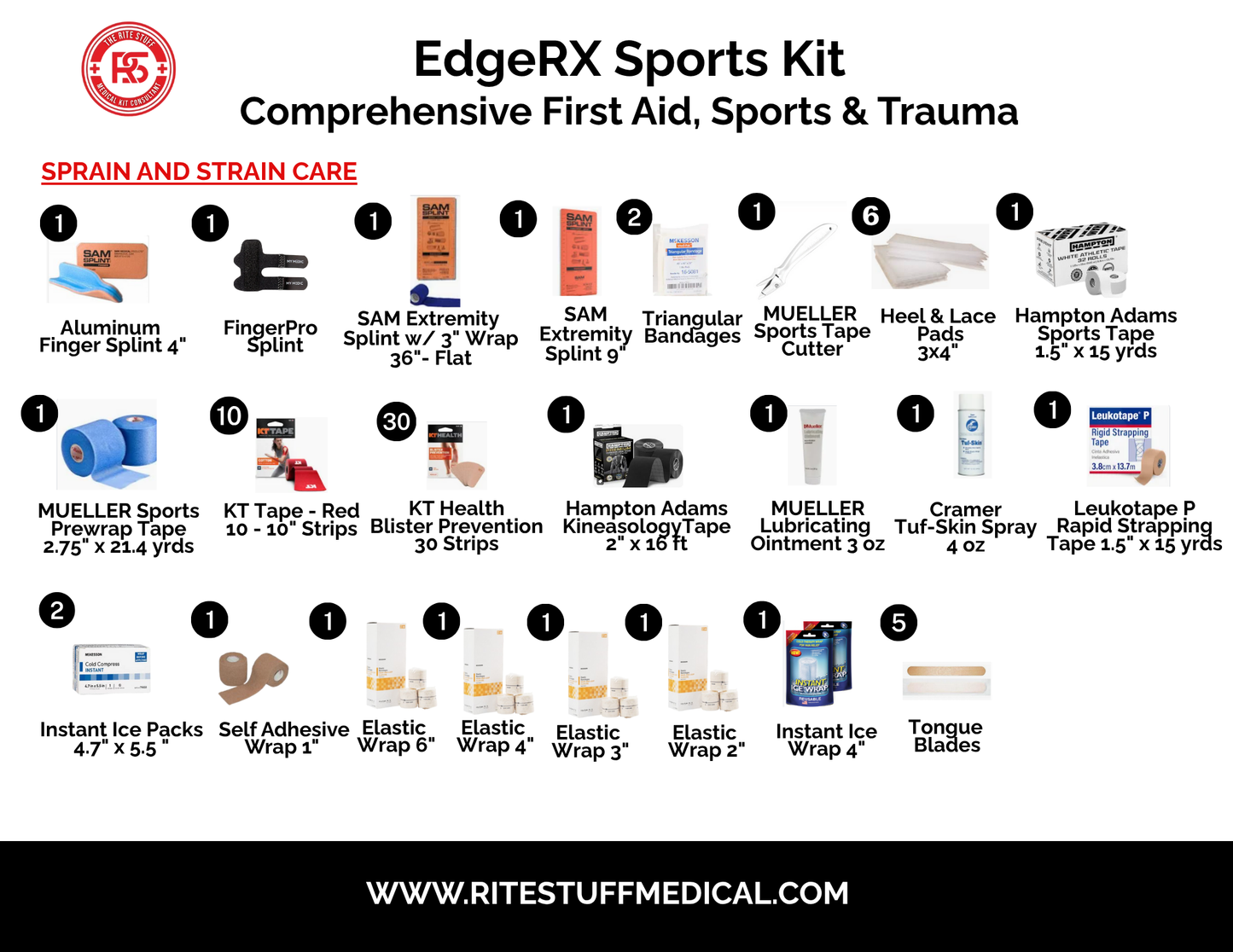EdgeRx Sports Kit