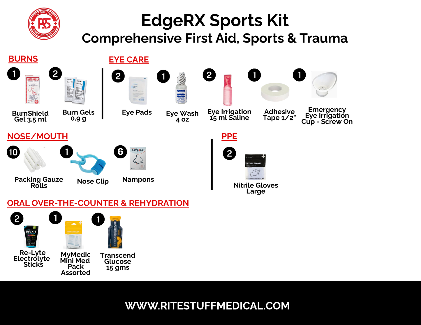 EdgeRx Sports Kit