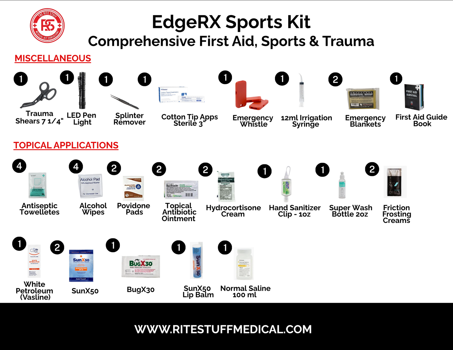 EdgeRx Sports Kit