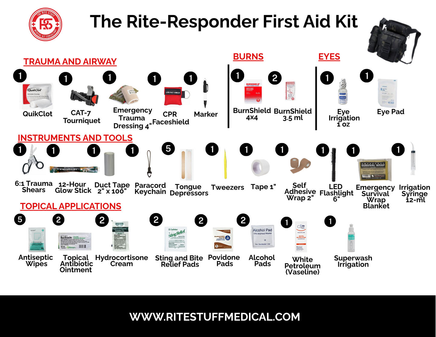 THE RITE-RESPONDER FIRST AID KIT