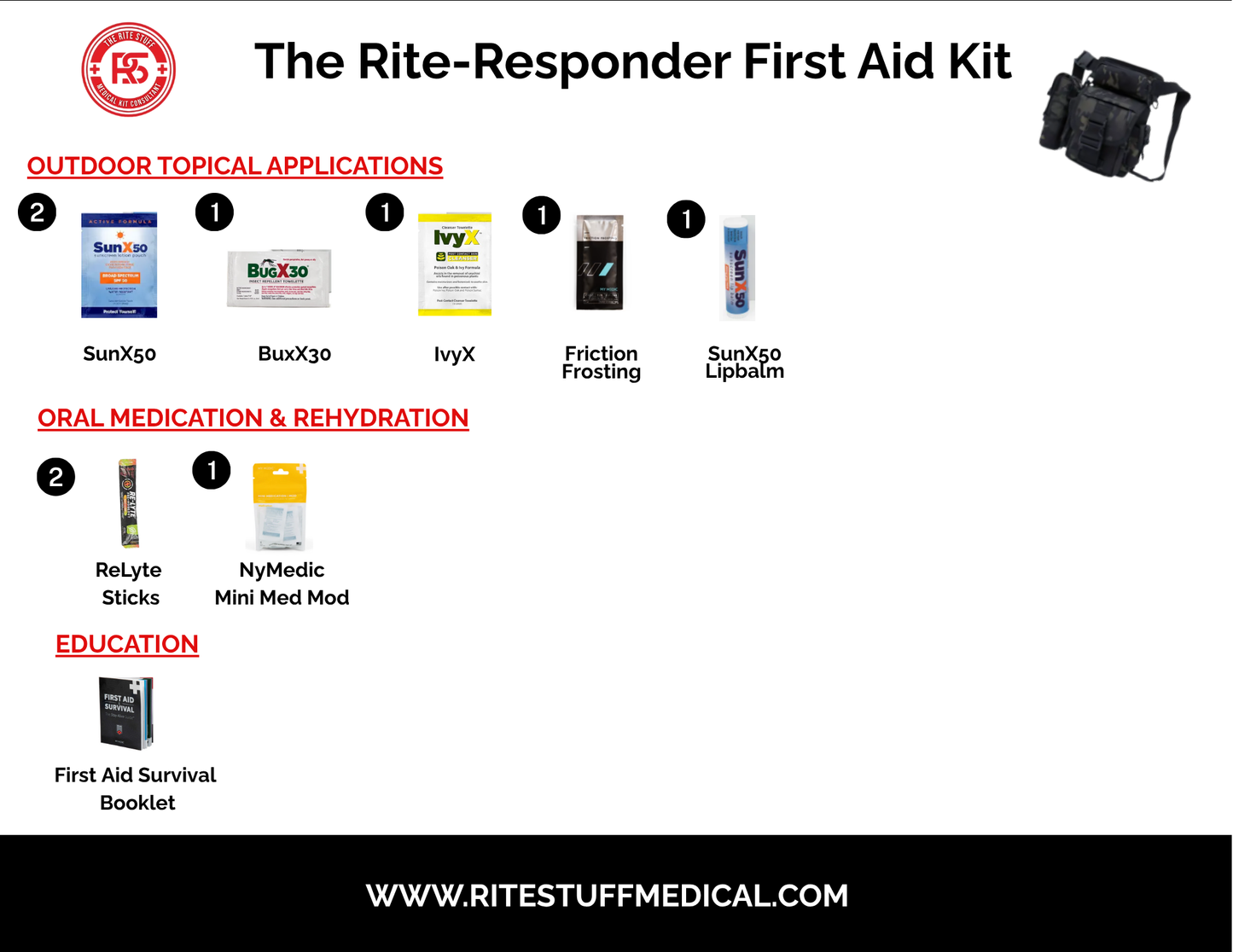 THE RITE-RESPONDER FIRST AID KIT