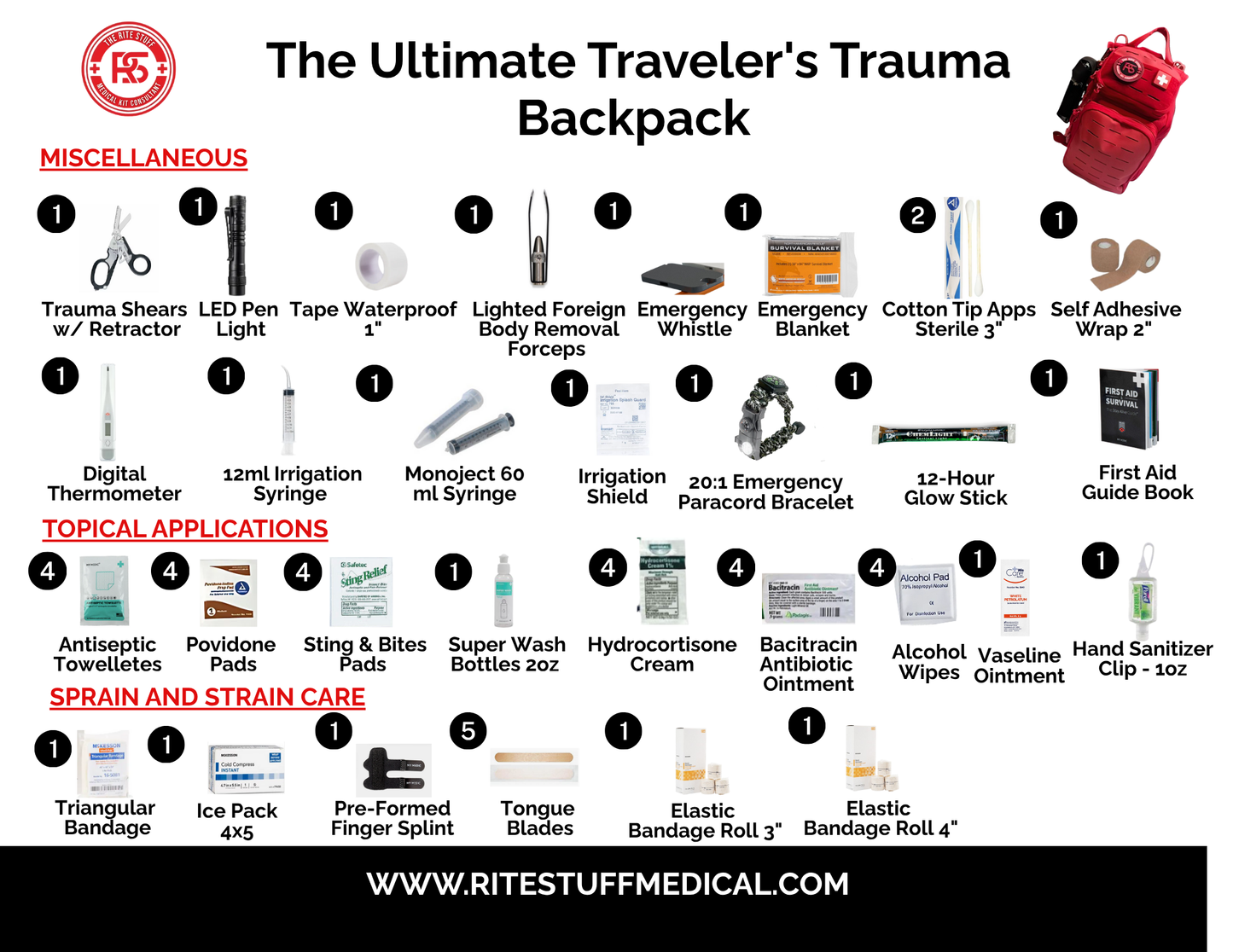 THE ULTIMATE RITE STUFF TRAVELER’S TRAUMA BACKPACK
