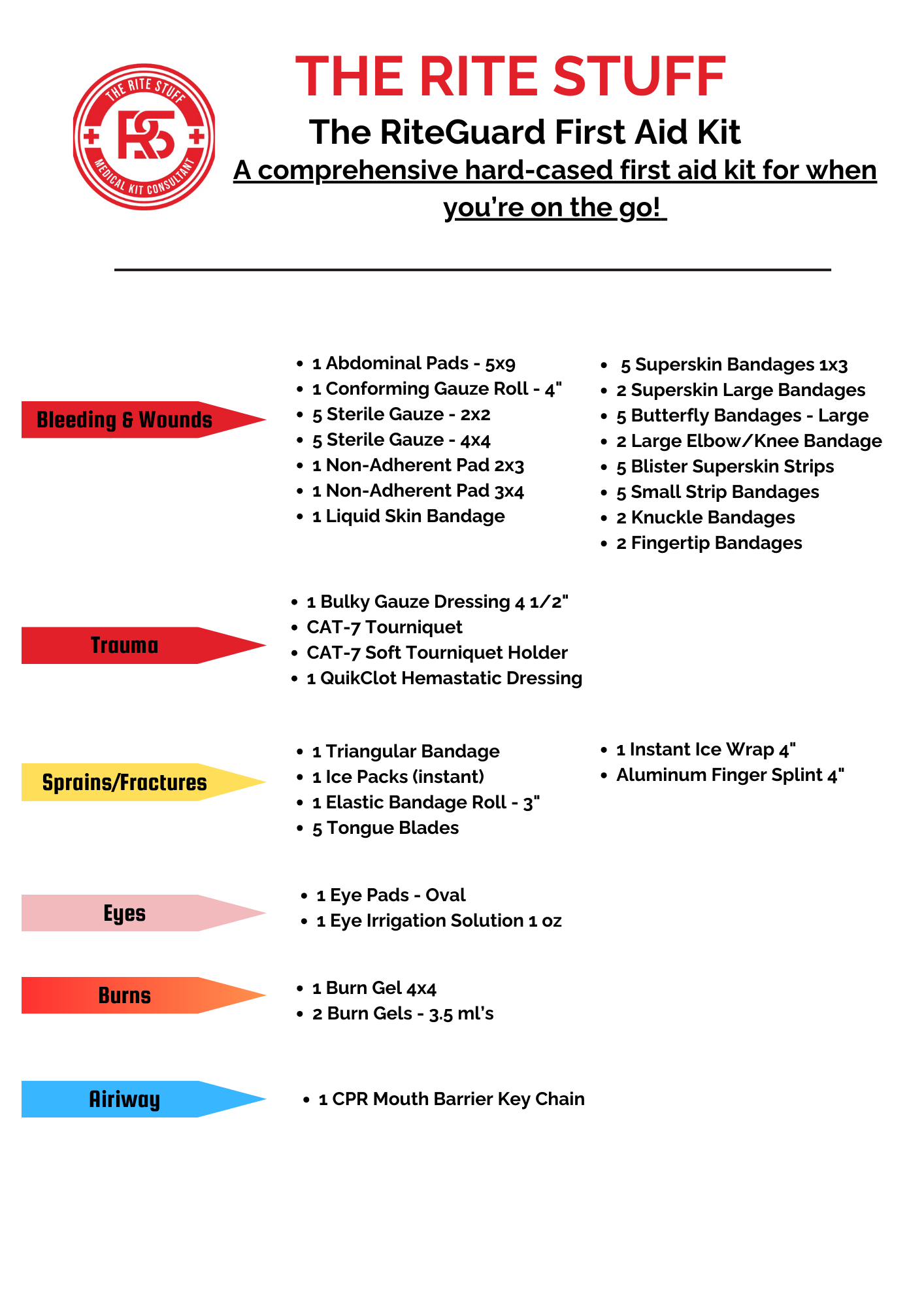 The RiteGuard First Aid Kit