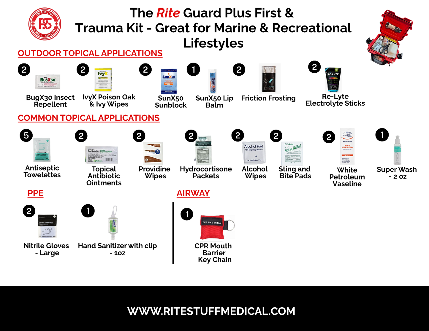 The RiteGuard First Aid & Trauma Kit: Marine & Outdoor Recreation