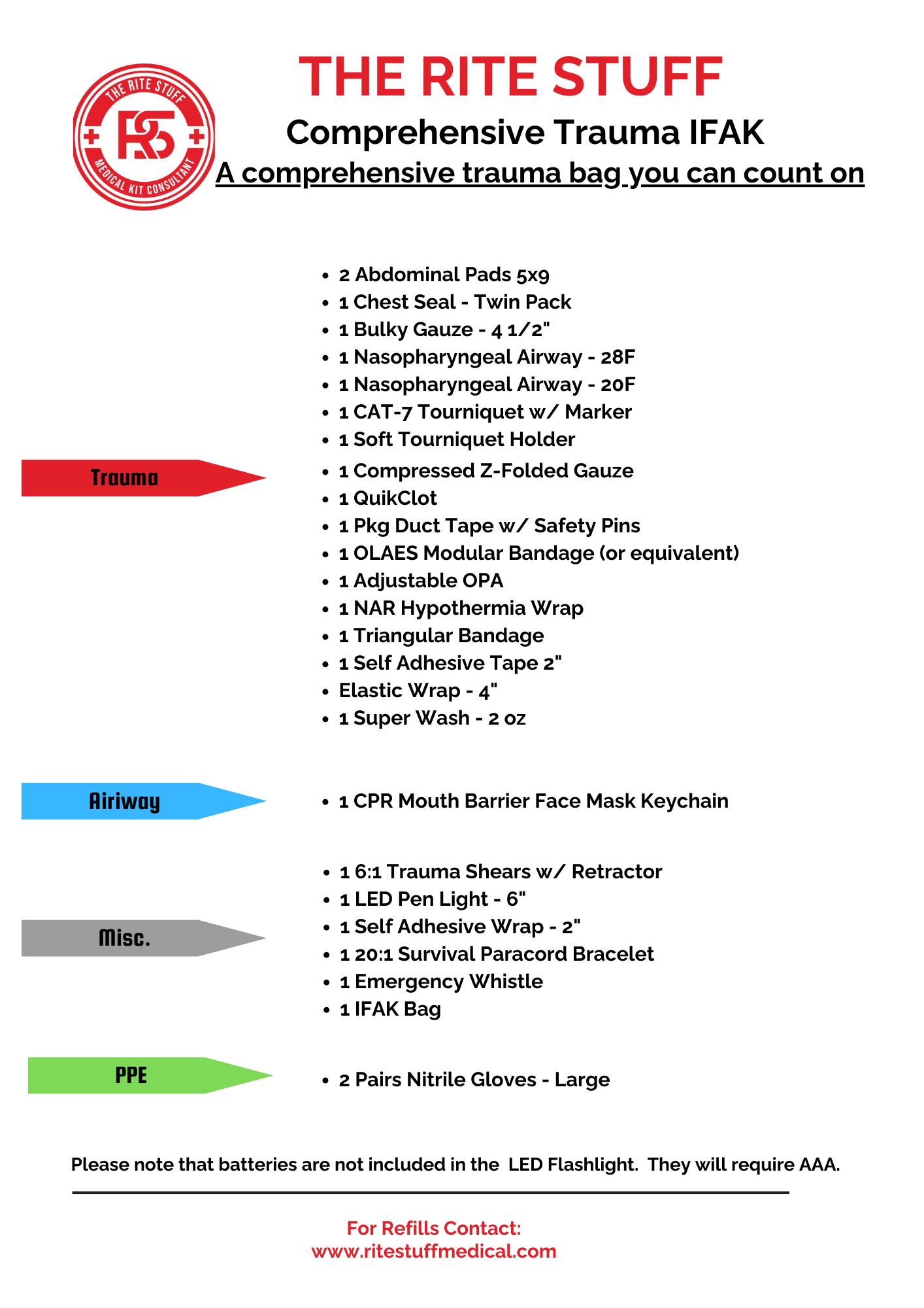 THE ESSENTIALS IFAK