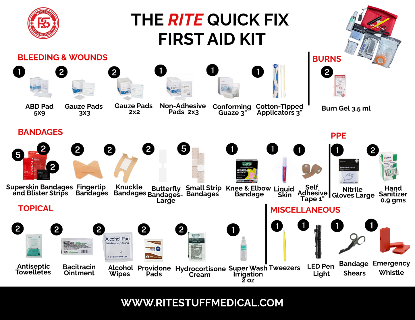 THE RITE QUICK FIX FIRST AID KIT