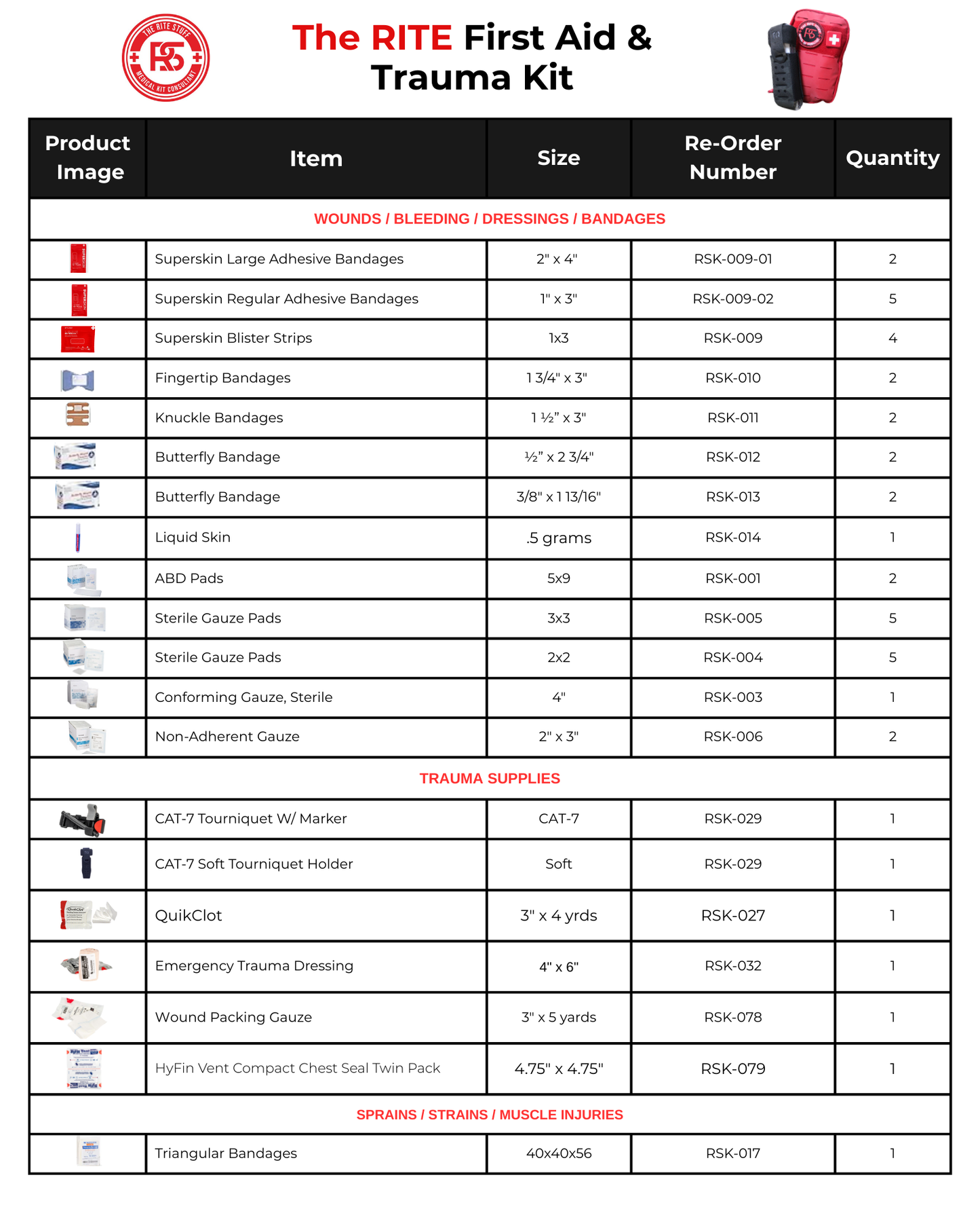 The Rite First Aid and Trauma Kit