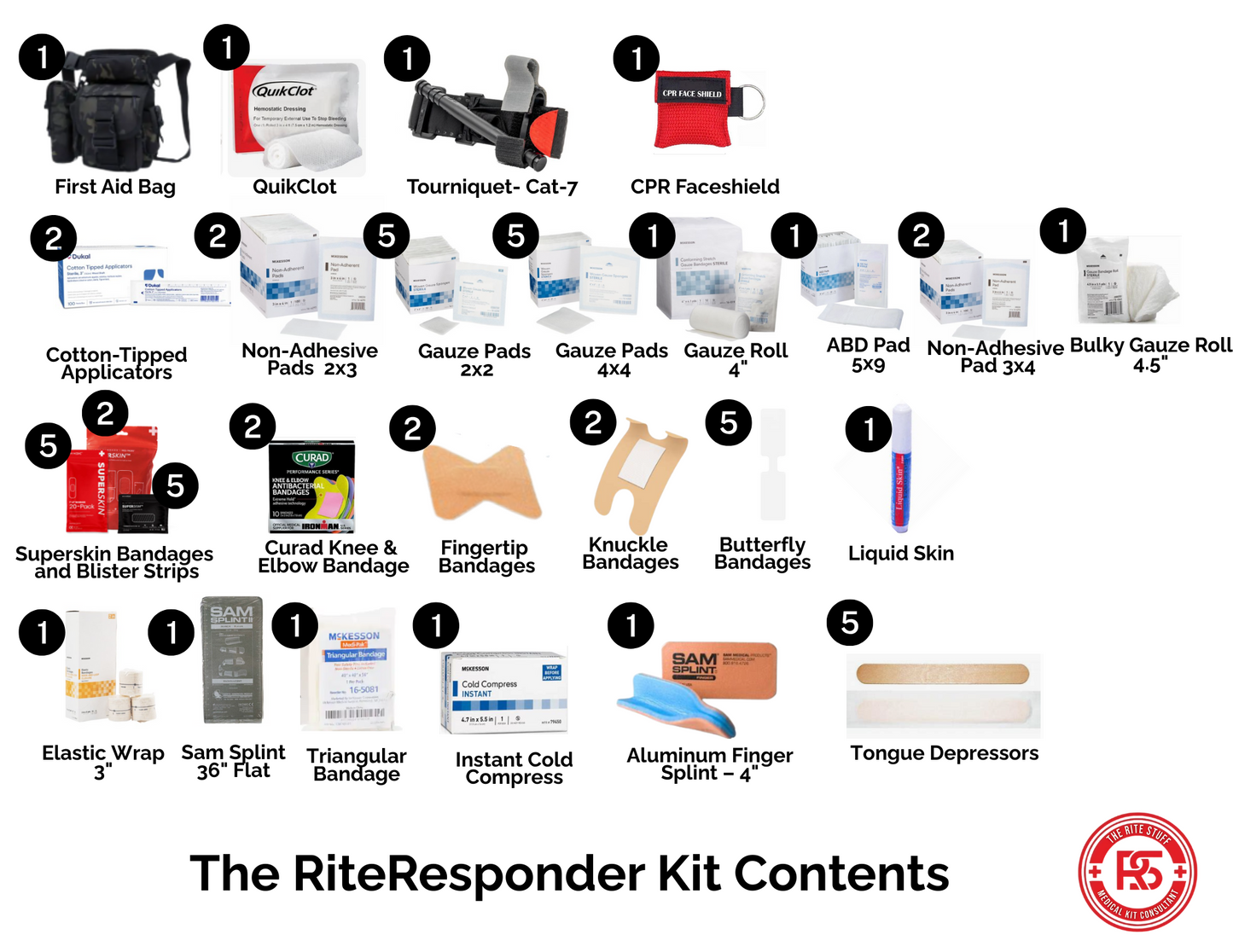 THE RITE-RESPONDER FIRST AID KIT