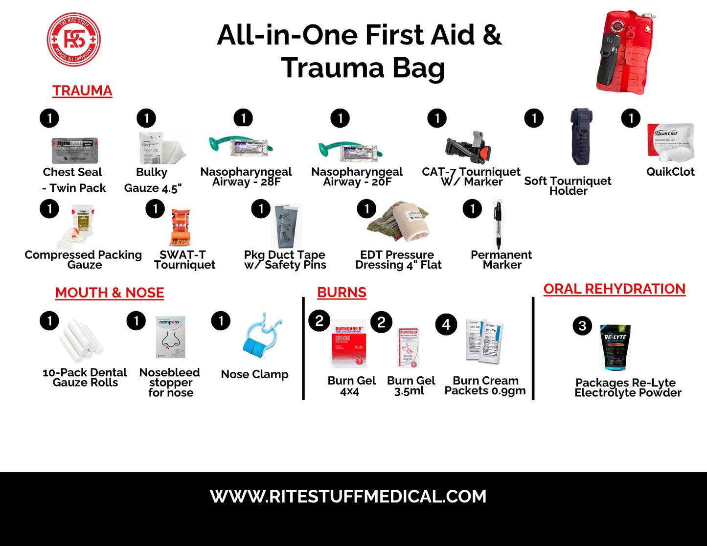 ALL-IN-ONE FIRST AID & TRAUMA BAG