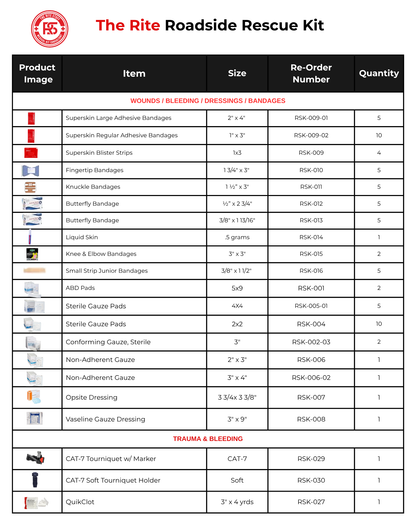 THE ROADSIDE RESCUE BAG - First Aid and Trauma Kit