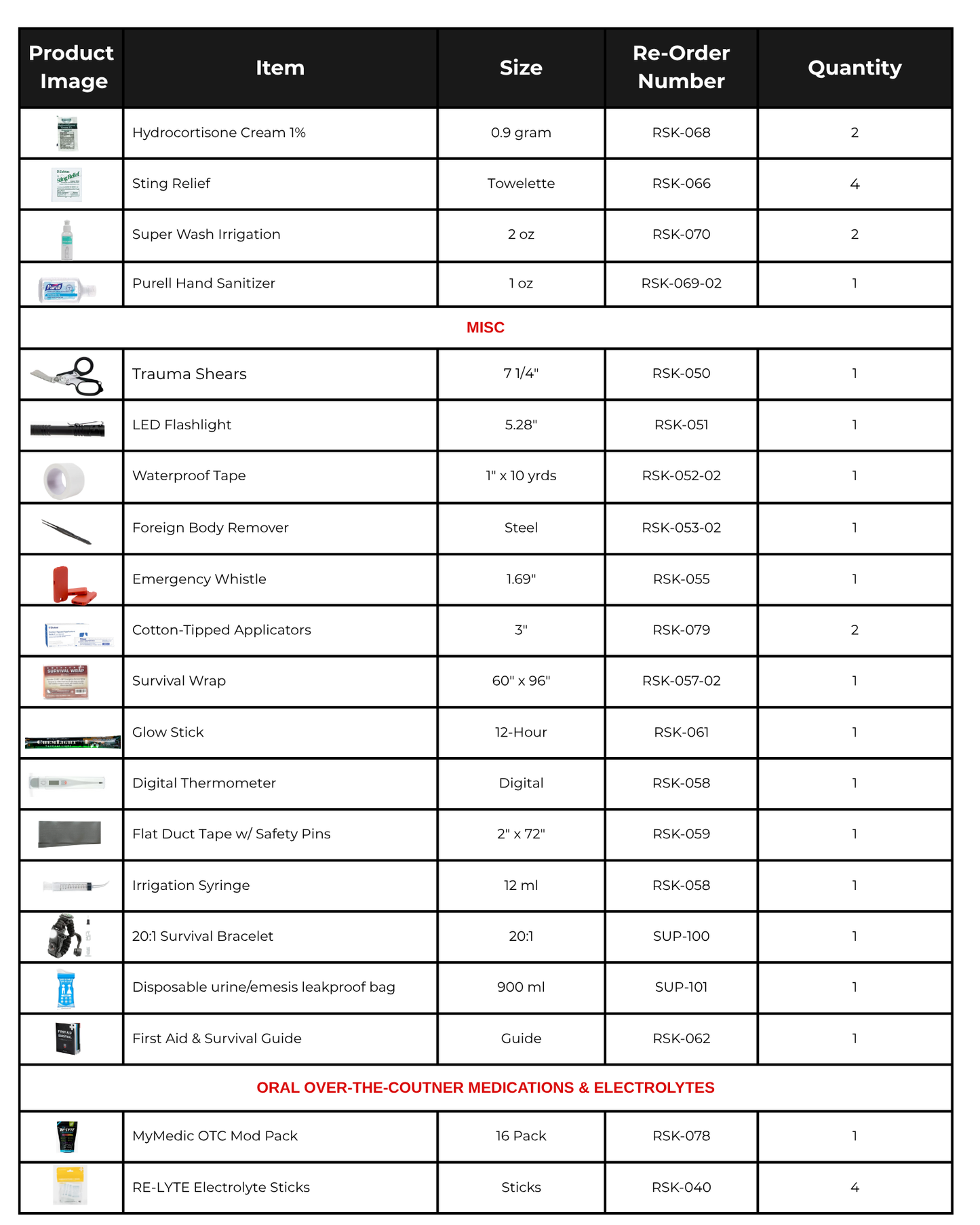 THE ROADSIDE RESCUE BAG - First Aid and Trauma Kit