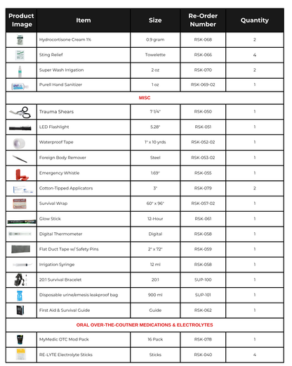 THE ROADSIDE RESCUE BAG - First Aid and Trauma Kit