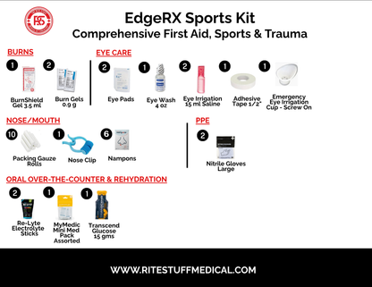EdgeRx Sports Kit