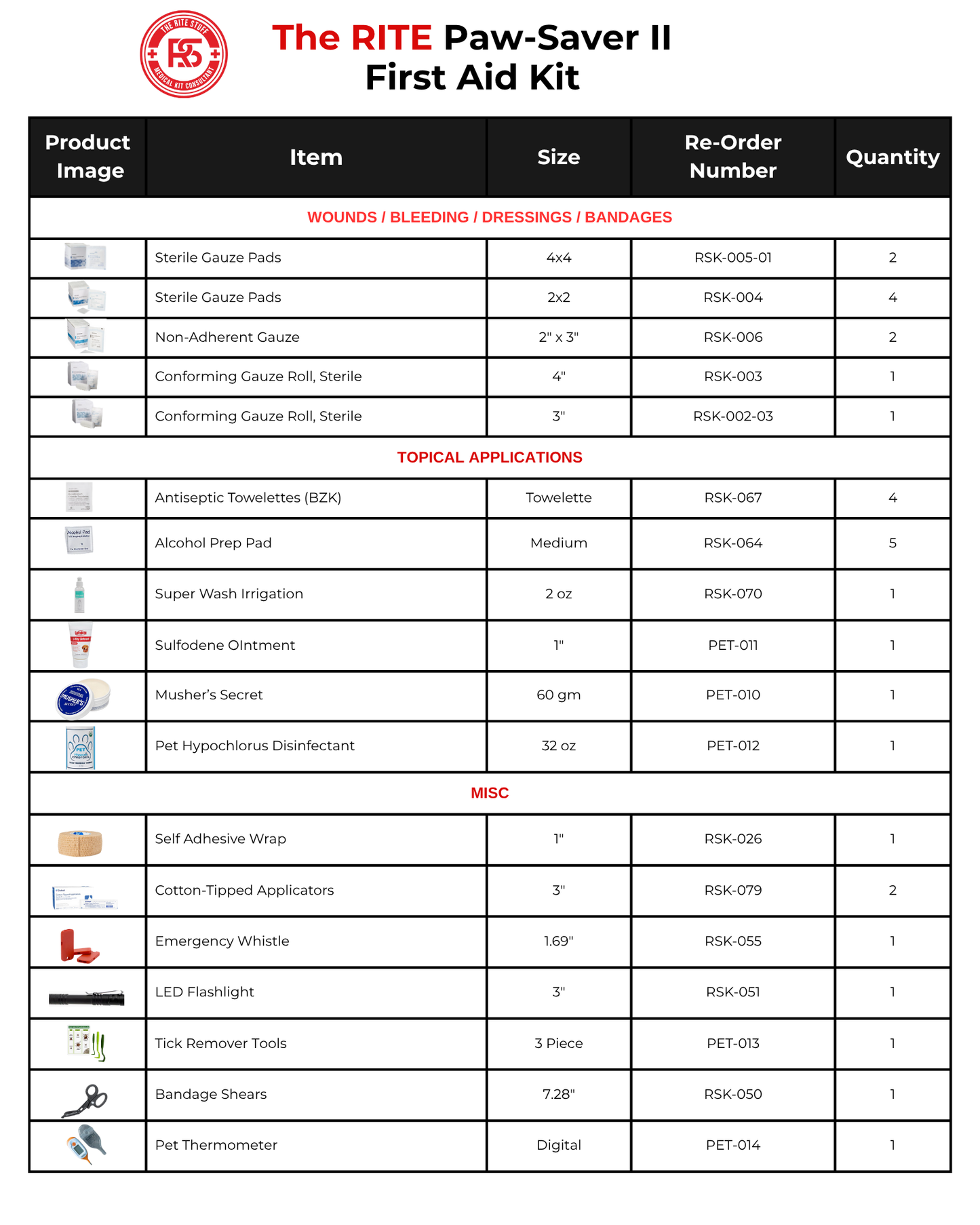 The Rite Paw-Saver Pack II | Dog First Aid Kit for Paw Protection