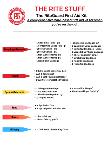 The RiteGuard First Aid Kit