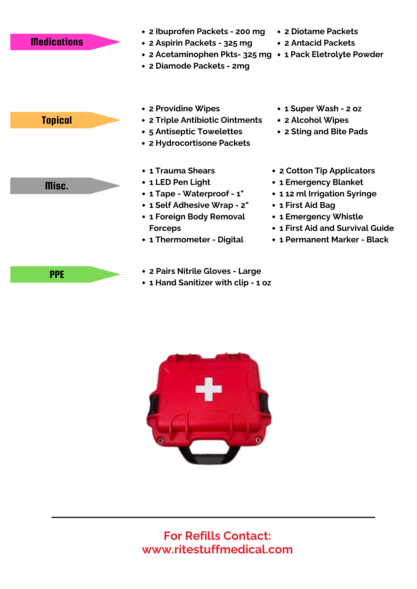 The RiteGuard First Aid Kit