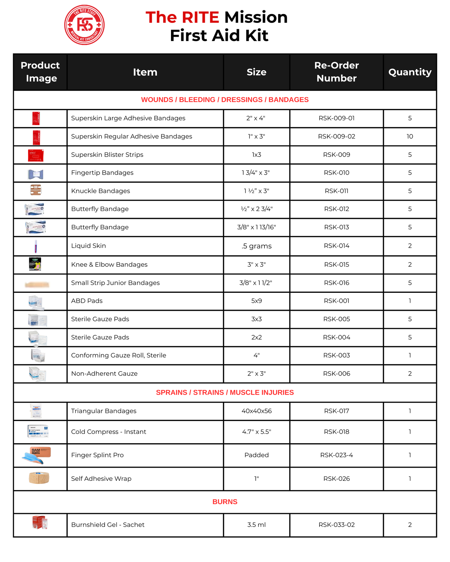 THE RITE-MISSION FIRST AID KIT