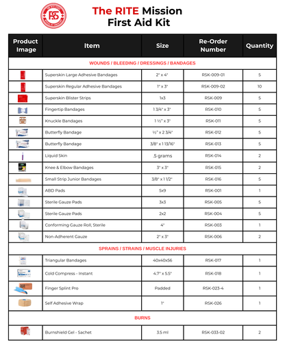 THE RITE-MISSION FIRST AID KIT